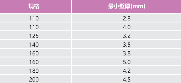 PE单壁螺旋管的耐腐蚀性、抗压性如何？PE单壁螺旋管的规格有哪些？