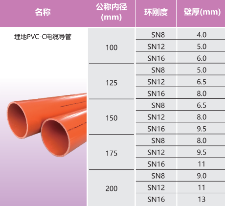PVC-C电缆导管怎么样？产品规格是多少？